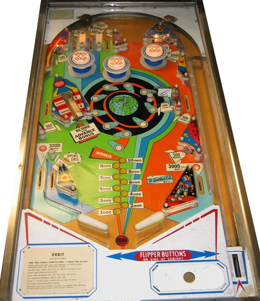 Orbit, Spielfeld