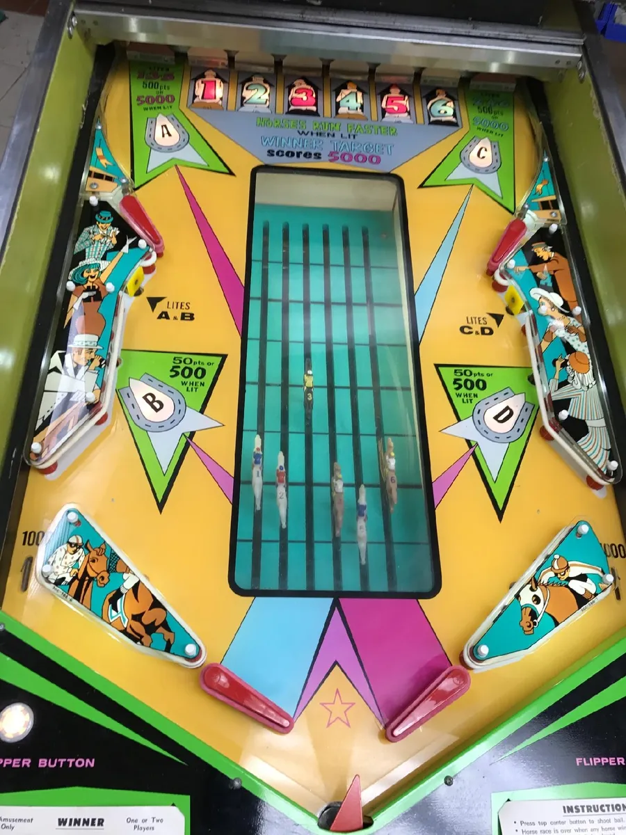 Winner, Spielfeld